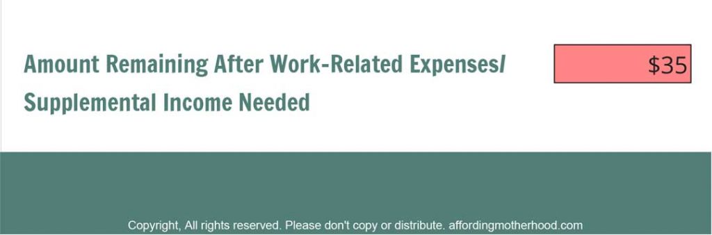 Finally the results show you how much you have left over after work-related expenses are subtracted. This is the amount of supplemental income you need to earn by working from home. 